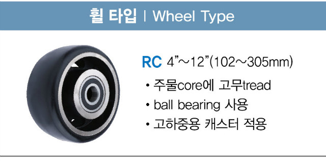고하중용고무바퀴SD2.jpg