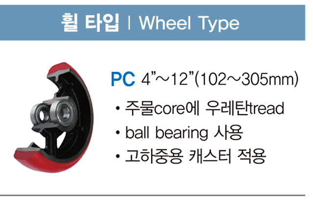 고하중용우레탄바퀴CF4.jpg